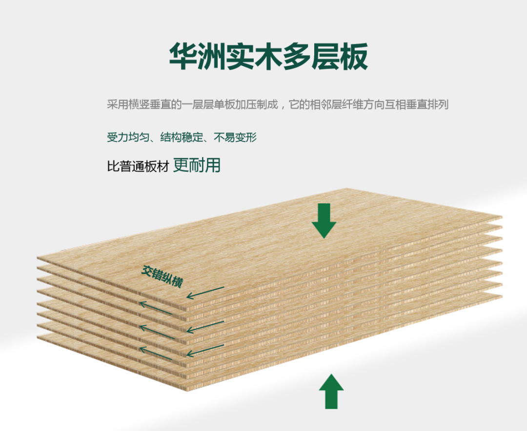 華洲木業(yè) | 實木多層板，實“芯”“厚”意(圖4)
