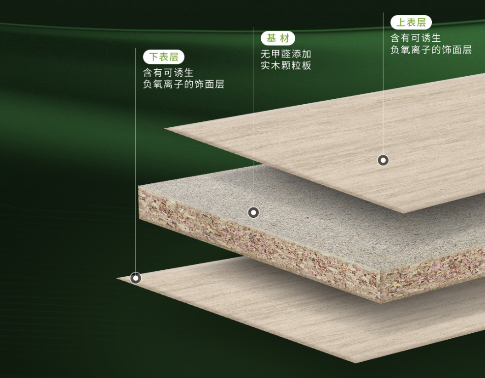 1+1=2？這可不僅是一次普通的板材升級！(圖1)