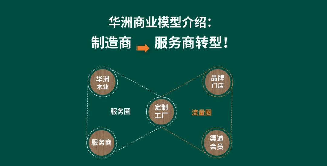 【華洲 · 直播回顧】“板”市重構(gòu)，新風(fēng)口，新商機(jī)！(圖1)