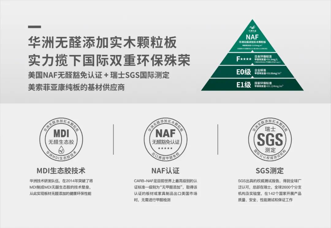 從E1到“無醛添加”，帶你了解環(huán)保板材的主流等級(圖4)