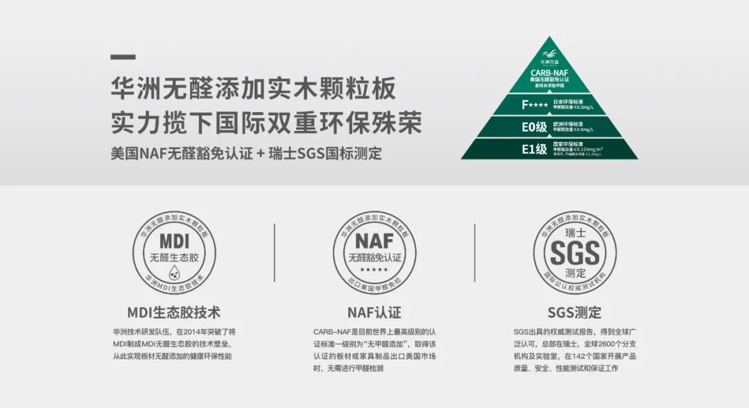 華洲木業(yè) | 以無醛添加板材，助力推動家居行業(yè)環(huán)保再升級！(圖3)