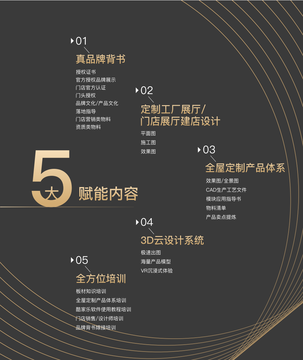 為了讓板材經(jīng)銷商一路犇騰，華洲把這些事都做了！(圖5)